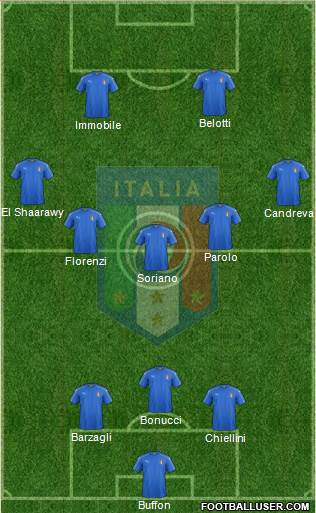 Italy Formation 2016