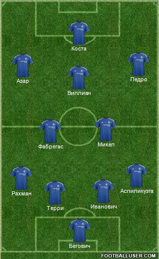 Chelsea Formation 2016