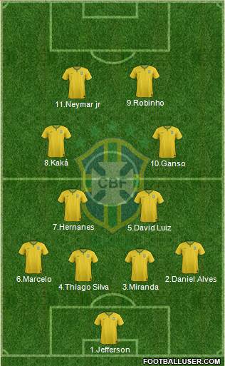Brazil Formation 2016