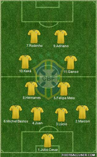 Brazil Formation 2016