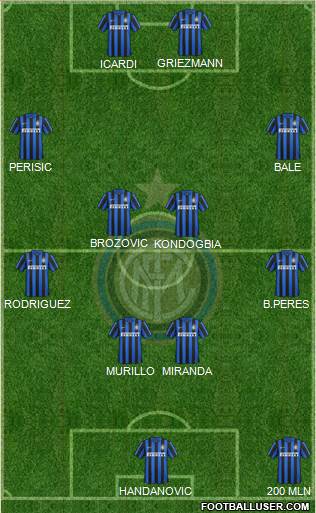 F.C. Internazionale Formation 2016