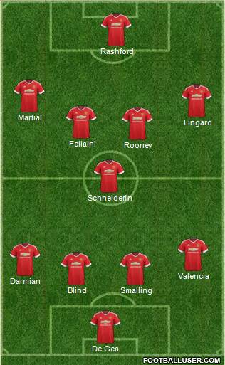 Manchester United Formation 2016
