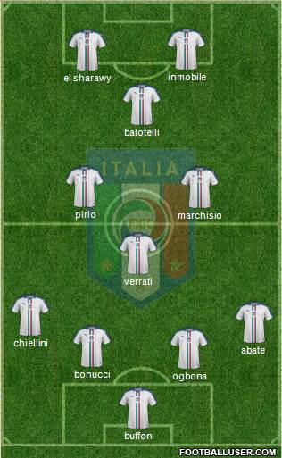 Italy Formation 2016