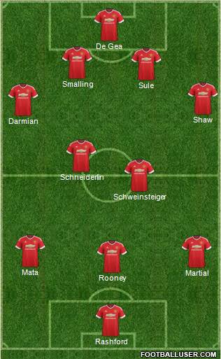 Manchester United Formation 2016