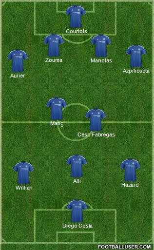 Chelsea Formation 2016