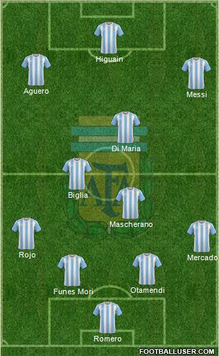 Argentina Formation 2016