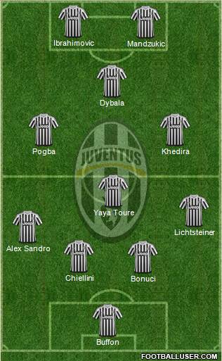 Juventus Formation 2016