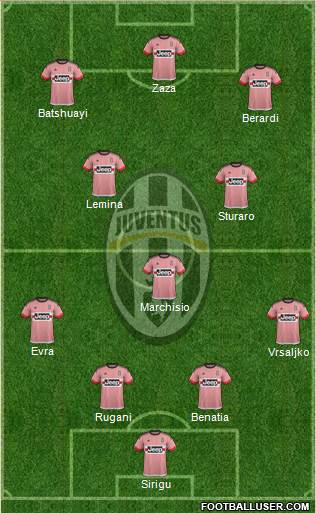 Juventus Formation 2016