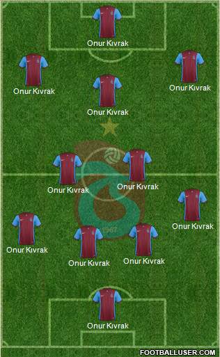 Trabzonspor Formation 2016