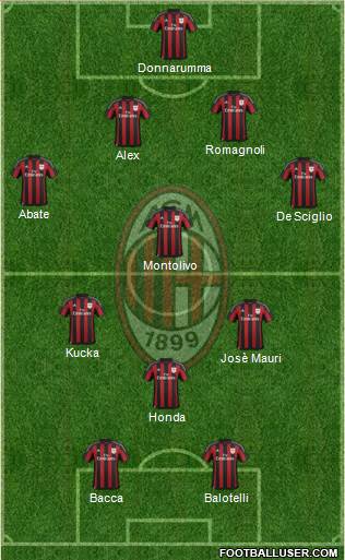 A.C. Milan Formation 2016