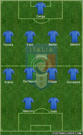 Italy Formation 2016