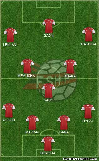 Albania Formation 2016