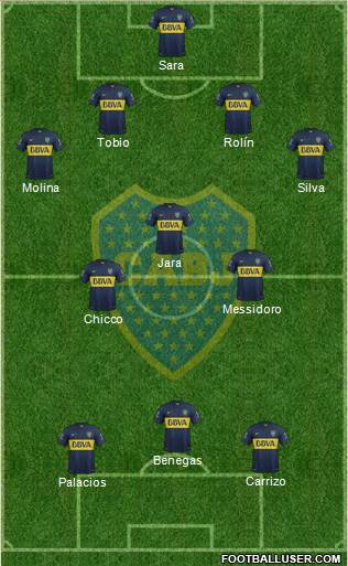 Boca Juniors Formation 2016