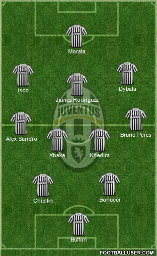 Juventus Formation 2016