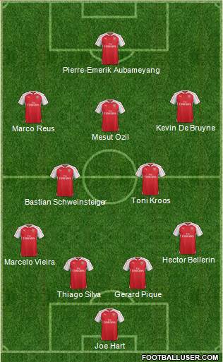 Arsenal Formation 2016