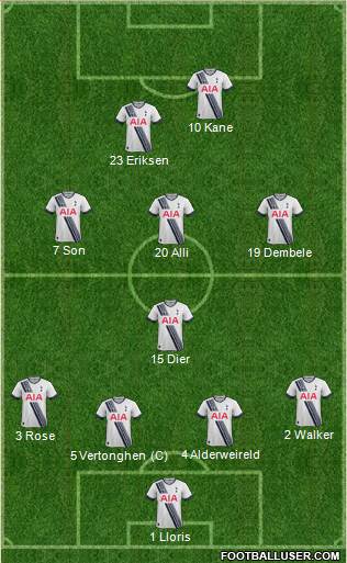 Tottenham Hotspur Formation 2016