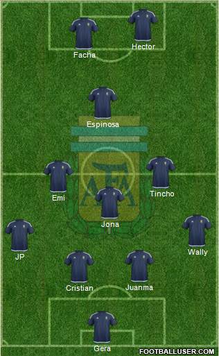 Argentina Formation 2016