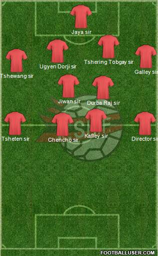 Albania Formation 2016