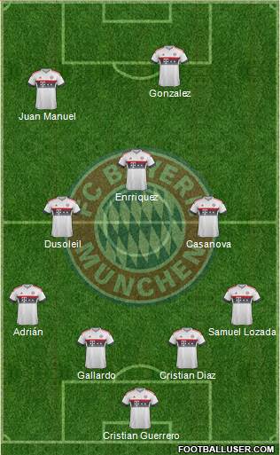 FC Bayern München Formation 2016