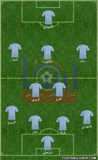 Abha Formation 2016