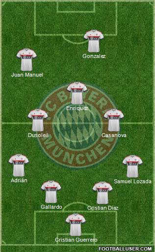 FC Bayern München Formation 2016