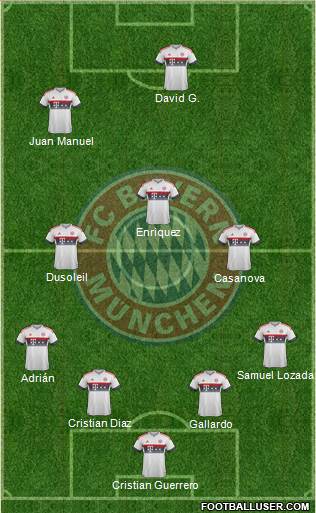 FC Bayern München Formation 2016