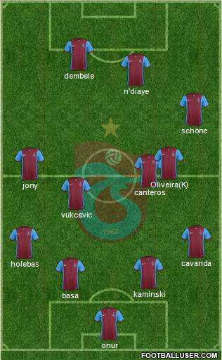 Trabzonspor Formation 2016