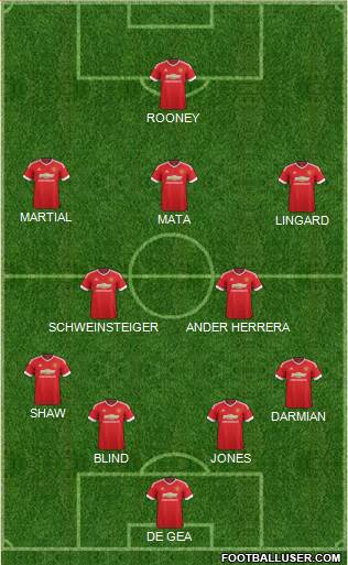 Manchester United Formation 2016