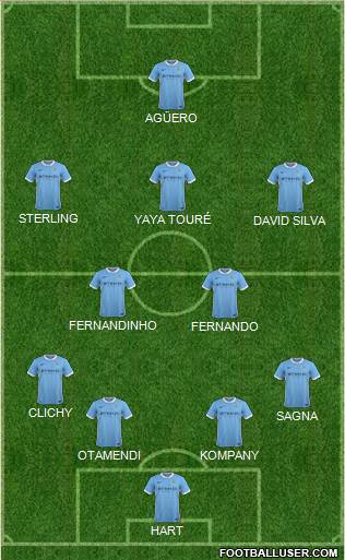 Manchester City Formation 2016