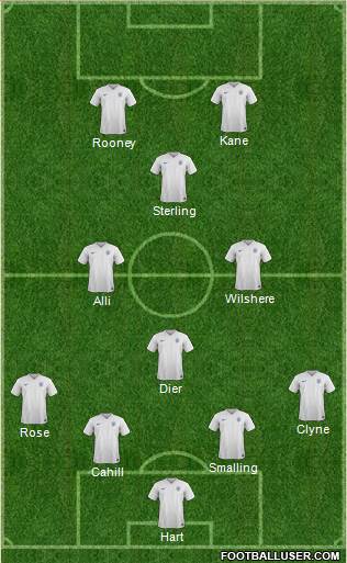 England Formation 2016