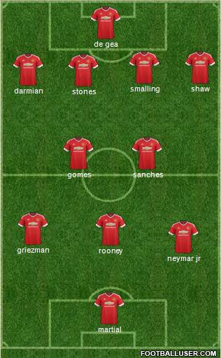 Manchester United Formation 2016