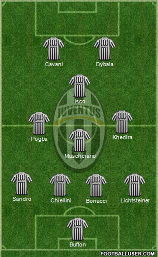 Juventus Formation 2016