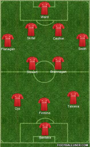 Liverpool Formation 2016