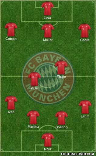 FC Bayern München Formation 2016