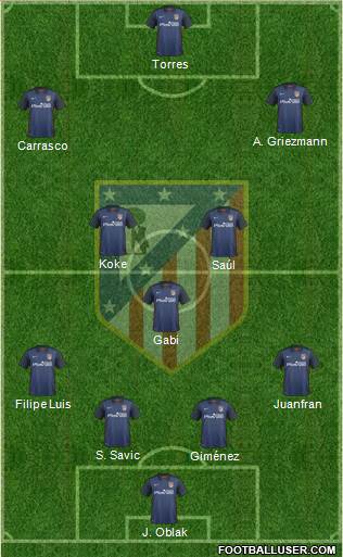 C. Atlético Madrid S.A.D. Formation 2016