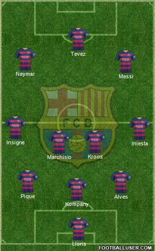 F.C. Barcelona Formation 2016