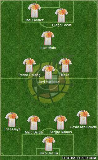 Spain Formation 2016