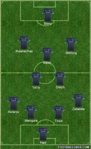 Manchester City Formation 2016