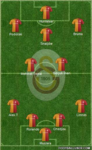 Galatasaray SK Formation 2016