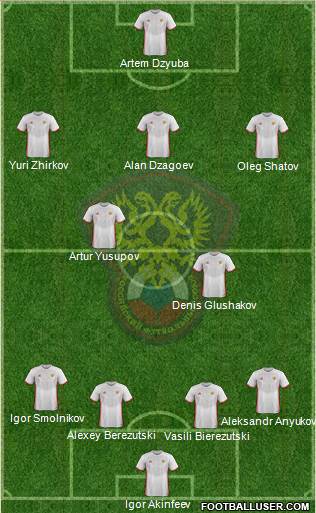 Russia Formation 2016