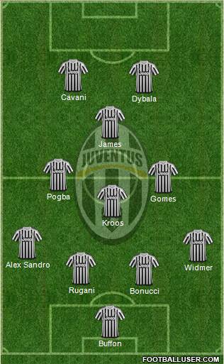 Juventus Formation 2016
