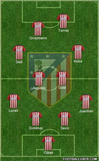 C. Atlético Madrid S.A.D. Formation 2016