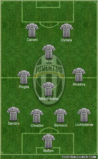 Juventus Formation 2016