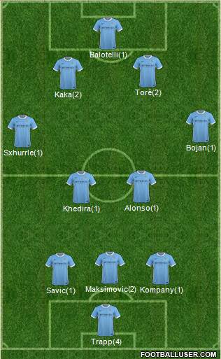 Manchester City Formation 2016