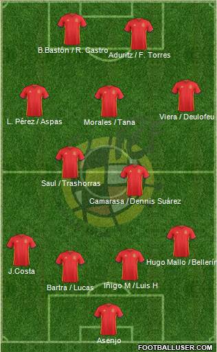 Spain Formation 2016