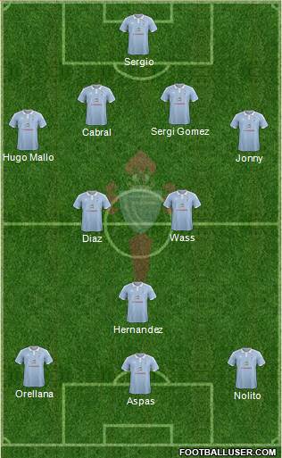 R.C. Celta S.A.D. Formation 2016
