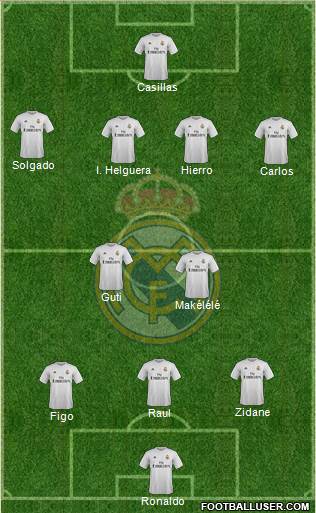 Real Madrid C.F. Formation 2016