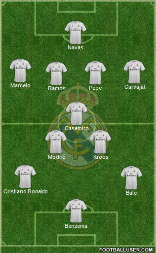 Real Madrid C.F. Formation 2016