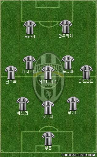 Juventus Formation 2016