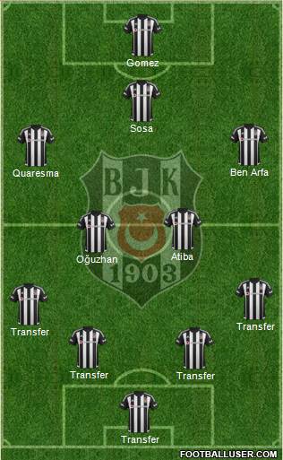 Besiktas JK Formation 2016